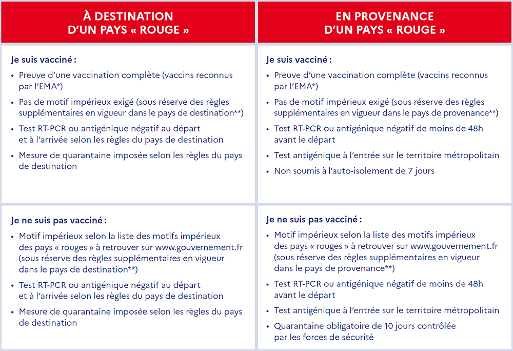 La Tunisie sur la liste rouge d'un pays européen